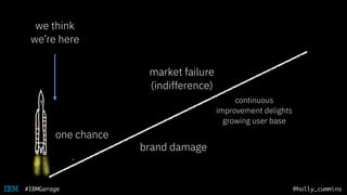 @holly_cummins#IBMGarage
one chance
brand damage
continuous
improvement delights
growing user base
we think
we’re here
market failure
(indifference)
 