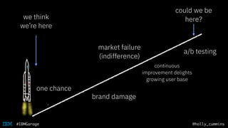 @holly_cummins#IBMGarage
a/b testing
one chance
brand damage
continuous
improvement delights
growing user base
we think
we’re here
could we be
here?
market failure
(indifference)
 