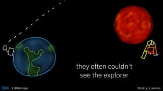 @holly_cummins#IBMGarage
they often couldn’t
see the explorer
 