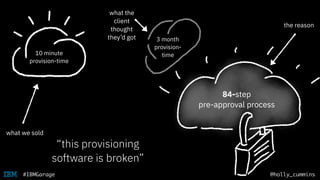 @holly_cummins#IBMGarage
what we sold
“this provisioning
software is broken”
10 minute
provision-time
3 month
provision-
time
what the
client
thought
they’d got
the reason
84-step
pre-approval process
 
