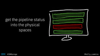 @holly_cummins#IBMGarage
get the pipeline status
into the physical
spaces
 