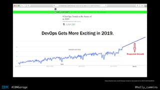 @holly_cummins#IBMGarage
https://hackernoon.com/8-devops-trends-to-be-aware-of-in-2019-b4232ac8f351
 