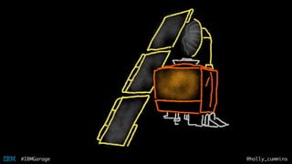 @holly_cummins#IBMGarage
 