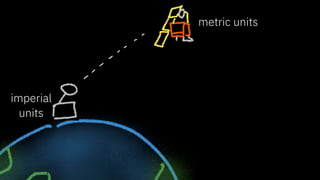 metric units
imperial
units
 