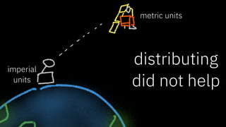 distributing
did not help
metric units
imperial
units
 