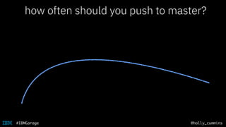 @holly_cummins#IBMGarage
how often should you push to master?
 