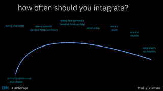 @holly_cummins#IBMGarage
how often should you push to master?
every few commits
(several times a day)
every character
once a day
every commit
(several times an hour)
once a
week
once every
six months
once a
month
integrate?
actually continuous
… but stupid
 