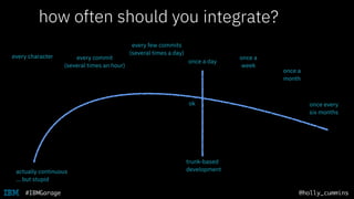 @holly_cummins#IBMGarage
how often should you push to master?
every few commits
(several times a day)
every character
once a day
every commit
(several times an hour)
once a
week
once every
six months
once a
month
integrate?
actually continuous
… but stupid
trunk-based
development
ok
 