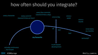 @holly_cummins#IBMGarage
how often should you push to master?
every few commits
(several times a day)
every character
once a day
every commit
(several times an hour)
once a
week
once every
six months
once a
month
integrate?
actually continuous
… but stupid
trunk-based
development
bad
bad
seriously?
my favourite
ok
 
