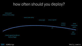 @holly_cummins#IBMGarage
how often should you release?
every user story
every push
(many times a day)
every epic once a sprint
once
every two
years
once a
quarter
deploy?
(need a good handle on
feature flags)
ok
old-
school
 