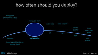 @holly_cummins#IBMGarage
how often should you release?
every user story
every push
(many times a day)
every epic once a sprint
once
every two
years
once a
quarter
deploy?
(need a good handle on
feature flags)
ok
old-
school
sigh
my favourite
ok
hardcore
 