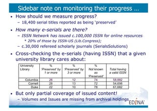 Sidebar note on monitoring their progress …
•    How should we measure progress?
     –  18,400 serial titles reported as being ‘preserved’
•    How many e-serials are there?
     –  ISSN Network has issued c.100,000 ISSN for online resources
        *  20% of those by ISSN-US (Lib.Congress);
     –  c.30,000 refereed scholarly journals (SerialsSolutions)
•    Cross-checking the e-serials (having ISSN) that a given
     university library cares about:




•    But only partial coverage of issued content!
     –  Volumes and Issues are missing from archival holdings
 