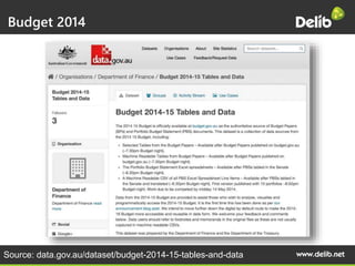 Budget 2014
Source: data.gov.au/dataset/budget-2014-15-tables-and-data