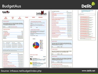 BudgetAus
Source: infoaus.net/budget/index.php