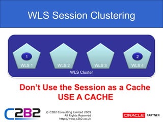 WLS ClusterWLS Session ClusteringWLS 1WLS 2WLS 3WLS 412Don’t Use the Session as a CacheUSE A CACHE