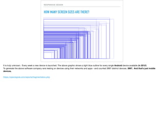 RESPONSIVE DESIGN
HOW MANY SCREEN SIZES ARE THERE?
It is truly unknown. Every week a new device is launched. The above graphic shows a light blue outline for every single Android device available (in 2012!)

To generate the above software company rans testing on devices using their networks and apps - and counted 3997 distinct devices. 3997. And that’s just mobile
devices.
https://opensignal.com/reports/fragmentation.php
 