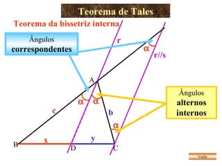 Teorema de Tales Valdir Teorema da bissetriz interna r r//s Ângulos  alternos internos Ângulos  correspondentes A B C   c b D x y   