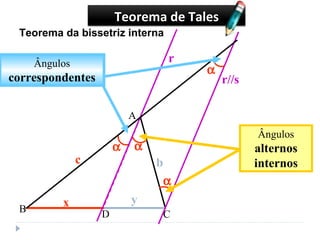 Teorema da bissetriz interna r r//s Ângulos  alternos internos Ângulos  correspondentes Teorema de Tales A B C   c b D x y   