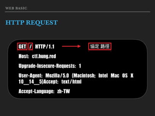 WEB BASIC
HTTP REQUEST
GET	/	HTTP/1.1	
Host:	ctf.hung.red	
Upgrade-Insecure-Requests:	1	
User-Agent:	Mozilla/5.0	(Macintosh;	Intel	Mac	OS	X	
10_14_5)Accept:	text/html	
Accept-Language:	zh-TW
協定 路路徑
 