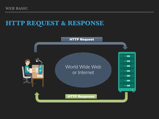 WEB BASIC
HTTP REQUEST & RESPONSE
 