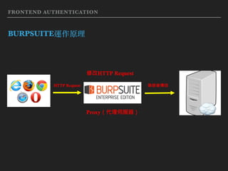 FRONTEND AUTHENTICATION
BURPSUITE運作原理
HTTP Request
HTTP Request
Proxy
 