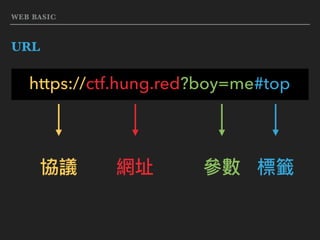 WEB BASIC
URL
https://ctf.hung.red?boy=me#top
協議 網址 參參數 標籤
 