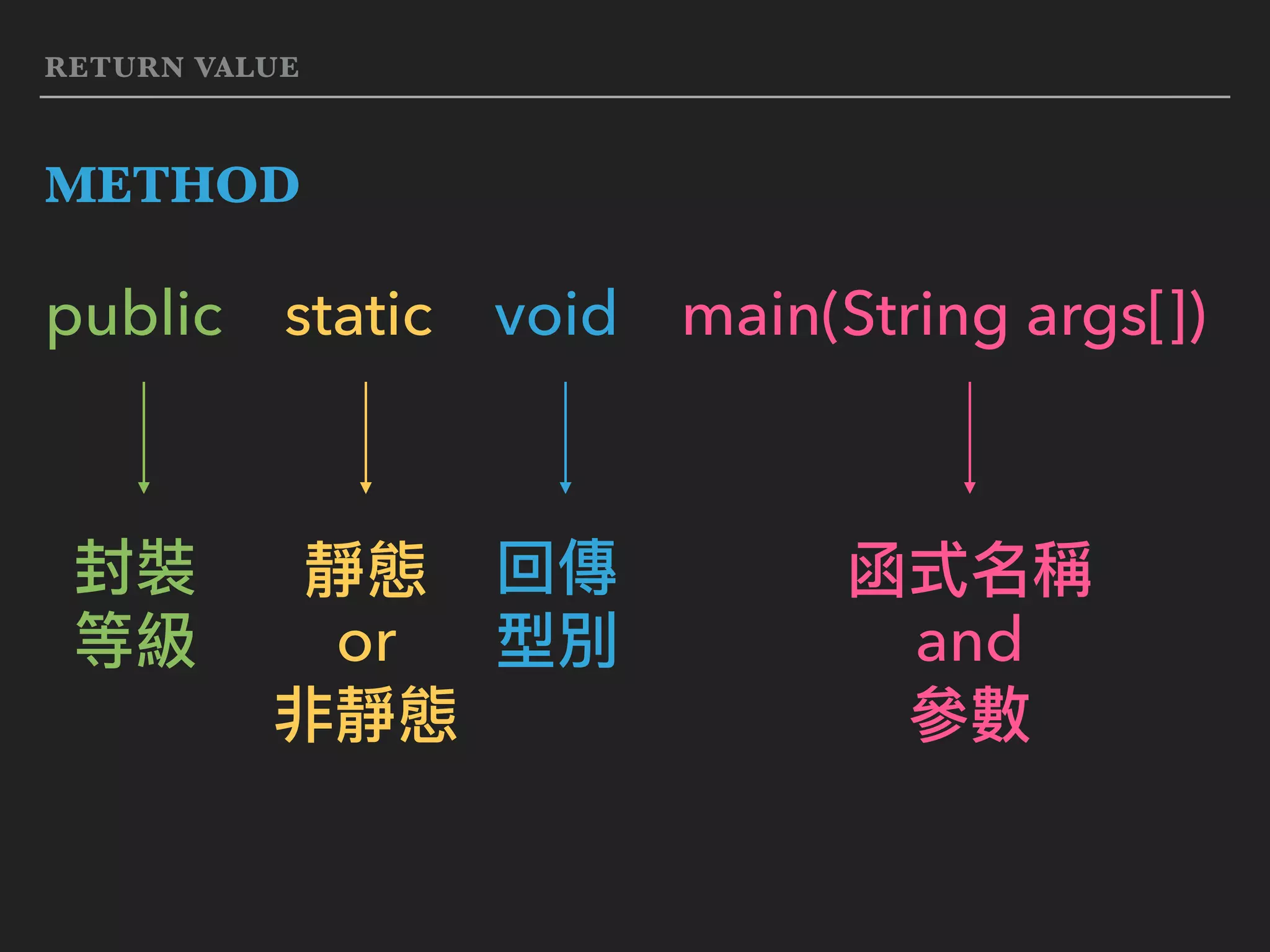 Ta lesson3 method ppt