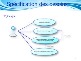 Spécification des besoins
Analyse
Consulter l'interface

Saisir le texte en langage SMS

<<include>>

Utilisateur
T raduire le texte saisi du langage
SMS vers la langue française

<<include>>

Consulter le résultat de la traduction

25

 