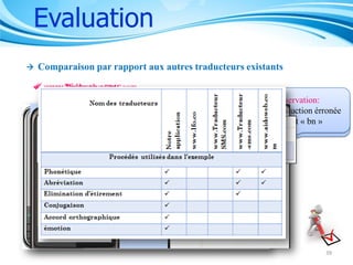 Evaluation


Comparaison par rapport aux autres traducteurs existants

 www.1fo.co
 www.TraducteurSMS.com
www.aidoweb.com
 www.Traducteur-sms.com
Observation:
Observation:
Traduction érronée
Aucune traduction
de mot « bn »
des mots.

Objectif

39

 