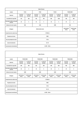 modelo
Opcional
s/ polia de 
inversão
C/ polia de 
inversão
s/ polia de 
inversão
C/ polia de 
inversão
s/ polia de 
inversão
C/ polia de 
inversão
s/ polia de 
inversão
C/ polia de 
inversão
Caracidade de carga (KG) 150 300 350 700 600 1200 100 200
Velocidade média de elevação 
(m/min)
10 5 10 5 10 5 10 5
Potência do motor (watts)
Voltagem 
110V (tensão 
única)
220v (tensão 
única)
Comprimento do cabo de aço
frequência do motor
Grau de proteção do motor
classe de isolamento
funcionamento intermitente
modelo
Opcional
s/ polia de 
inversão
C/ polia de 
inversão
s/ polia de 
inversão
C/ polia de 
inversão
s/ polia de 
inversão
C/ polia de 
inversão
s/ polia de 
inversão
C/ polia de 
inversão
Caracidade de carga (KG) 200 400 250 500 300 600 400 800
Velocidade média de elevação 
(m/min)
10 5 10 5 10 5 10 5
Potência do motor (watts)
Voltagem 
110V (tensão 
única)
220v (tensão 
única)
110V (tensão 
única)
220v (tensão 
única)
110V (tensão 
única)
220v (tensão 
única)
110V (tensão 
única)
220v (tensão 
única)
Comprimento do cabo de aço
frequência do motor
Grau de proteção do motor
classe de isolamento
funcionamento intermitente
TE5102
600 1250 1800
TE4001/4002 TE5001/5002 TE6001/6002 TE8001/8002
Dados Técnicos
12 Metros
60HZ
IP‐54
KL <B>
s3 20% ‐ 10min
1000 1000 1050 1300
500
220v (tensão única)
TE2001/2002TE122 TE362
Dados Técnicos
12 Metros
60HZ
IP‐54
KL <B>
s3 20% ‐ 10min
 