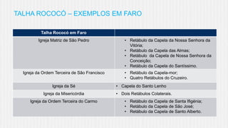 TALHA ROCOCÓ – EXEMPLOS EM FARO
Talha Rococó em Faro
Igreja Matriz de São Pedro

Igreja da Ordem Terceira de São Francisco
Igreja da Sé
Igreja da Misericórdia
Igreja da Ordem Terceira do Carmo

• Retábulo da Capela da Nossa Senhora da
Vitória;
• Retábulo da Capela das Almas;
• Retábulo da Capela de Nossa Senhora da
Conceição;
• Retábulo da Capela do Santíssimo.

• Retábulo da Capela-mor;
• Quatro Retábulos do Cruzeiro.
• Capela do Santo Lenho
• Dois Retábulos Colaterais.
• Retábulo da Capela de Santa Ifigénia;
• Retábulo da Capela de São José;
• Retábulo da Capela de Santo Alberto.

 