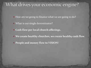  How are we going to finance what we are going to do?
 What is our single denominator?
 Cash flow per local church offe...