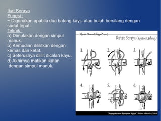 Ikat Seraya
Fungsi :
~ Digunakan apabila dua batang kayu atau buluh bersilang dengan
sudut tepat.
Teknik :
a) Dimulakan dengan simpul
manuk.
b) Kemudian dililitkan dengan
kemas dan ketat.
c) Seterusnya dililit dicelah kayu.
d) Akhirnya matikan ikatan
 dengan simpul manuk.
 