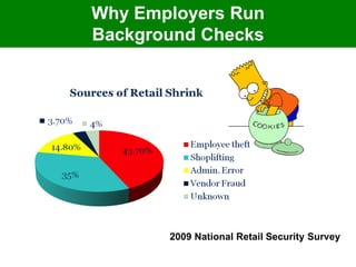 Why Employers Run
Background Checks




       2009 National Retail Security Survey
 