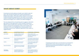 Coworking also directly addresses broader issues related to jobs and
work, a key issue given the high rates of youth unemployment in
Mediterranean regions. While policy makers continue to aim to apply
traditional development approaches for ‘job creation’, an increasing
number of analysts predict the replacement of many of those jobs by
advanced technologies such as robotics and artiﬁcial intelligence.
The more advanced forms of coworking seem to suggest an alternative
path, typical of many approaches in social innovation, that paints a
diﬀerent scenario of what work is and how it is carried out, in part as a
means to overcome the contradictions of the current situation. The
implications of this can be highlighted by comparing aspects of the
coworking concept to more ‘traditional’ approaches to job creation, as
suggested below:
Coworking can thus be seen as an instrument to carry forward in
parallel with the more common approaches to job creation,
allowing young professionals themselves to explore their own
options for the future.
WHAT ABOUT JOBS?
TALIA Policy Brieﬁng n. 3
EMPLOYMENT
INFRASTRUCTURE
CAPITAL
PUBLIC SECTOR ROLE
TERRITORIAL
DEVELOPMENT
Encourage employers to hire by
relaxing job protections and
streamlining procedures.
Focus on the technical and physical
infrastructures for business
development.
Mobilise ﬁnancial and venture
capital, focusing on startups.
Promote the role of intermediary
institutions for business develop-
ment.
Concentrate development in
‘advanced’ innovation hubs and
link them to global networks.
Shift the emphasis to the
production of social and economic
value, both monetized and
non-monetized.
In the context of austerity, focus on
social infrastructures and collective
governance of common resources.
Develop network capital, building
on transnational relations and
global networks.
Shift to orchestration of active
players, with quadruple helix
participation in common
governance.
Valorise emergent innovation in
small to medium sized cities and
areas with a lower cost of living
(and innovation).
ASPECT MAINSTREAM POLICY COWORKING APPROACH
 