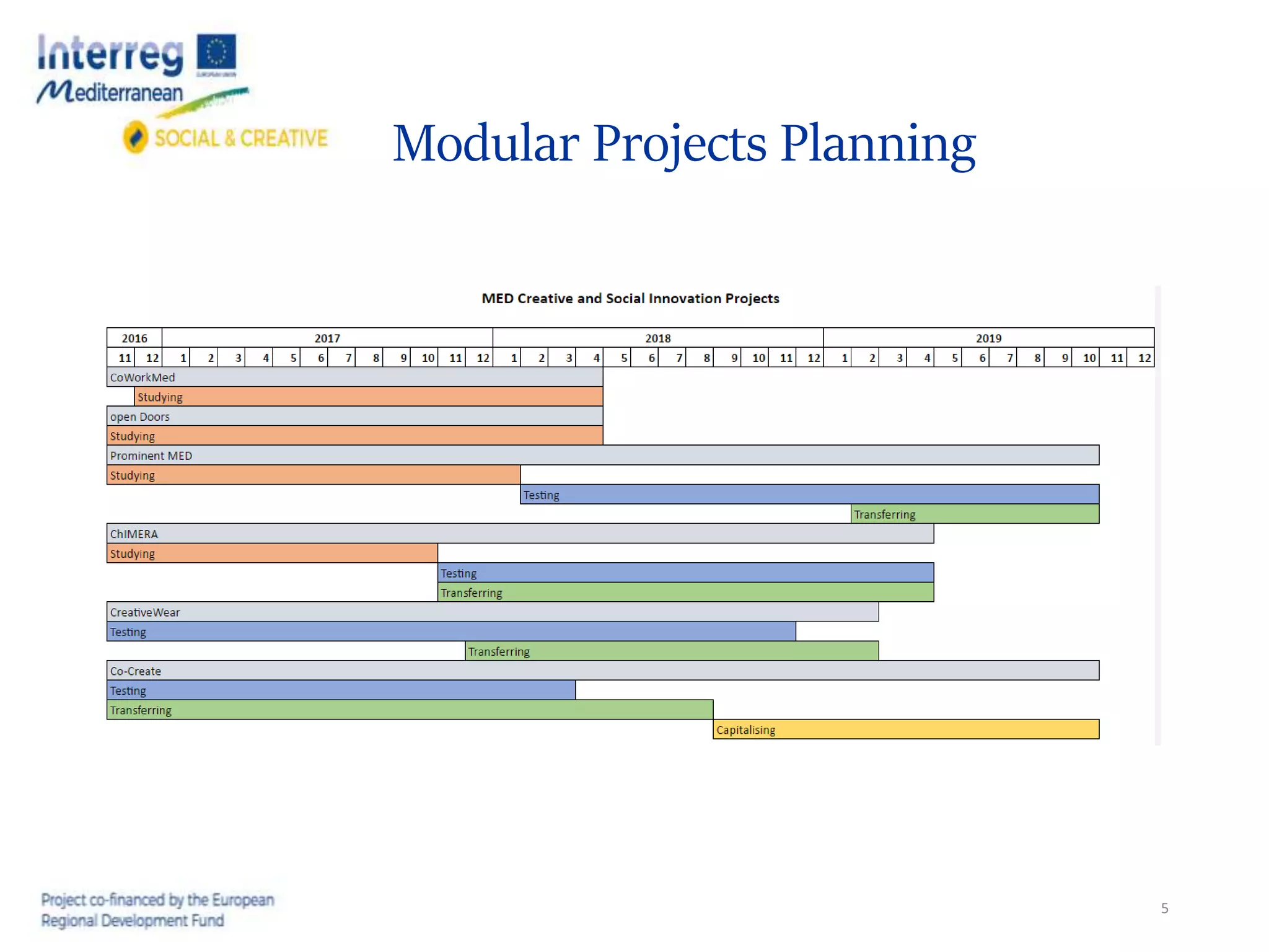 Modular Projects Planning
5
 