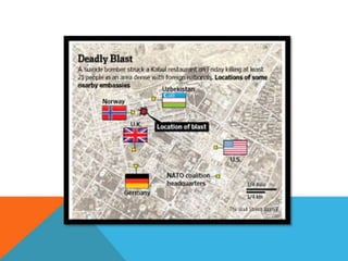 Taliban-balitaan -4th grading -3rd year