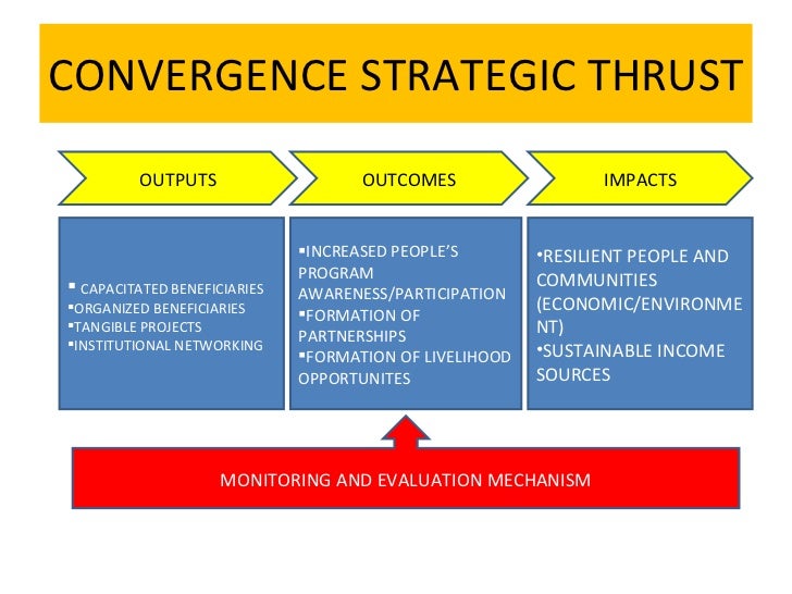 Program Convergence What Is Convergence Of Sectoral Programs? – OXROFB