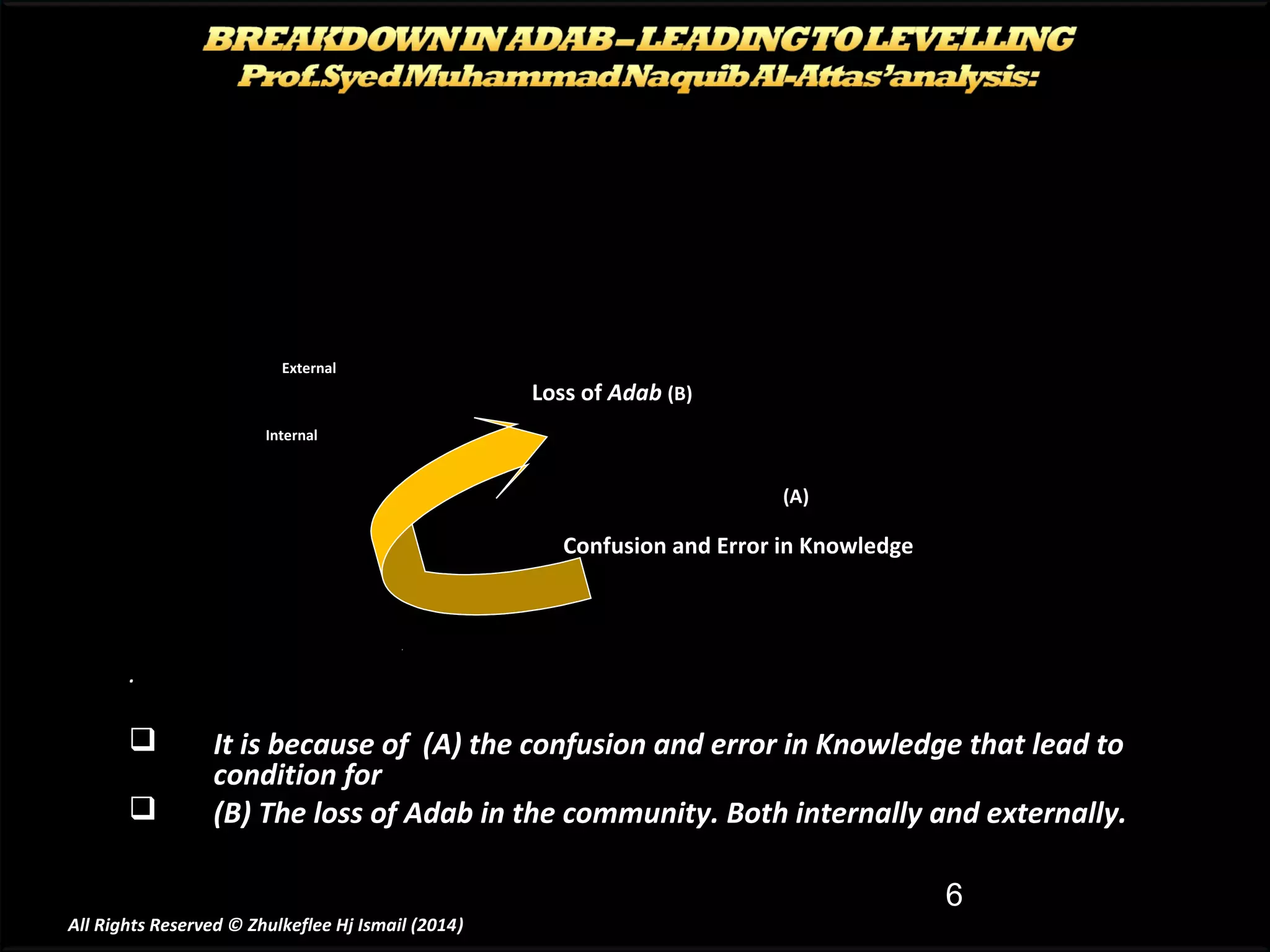 External

Loss of Adab (B)

Internal

(A)

Confusion and Error in Knowledge

.




It is because of (A) the confusion and error in Knowledge that lead to
condition for
(B) The loss of Adab in the community. Both internally and externally.
6

All Rights Reserved © Zhulkeflee Hj Ismail (2014)
)

 