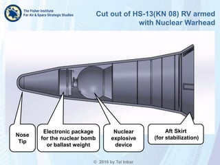 Cut out of HS-13(KN 08) RV armed
with Nuclear Warhead
© 2016 by Tal Inbar
Electronic package
for the nuclear bomb
or balla...