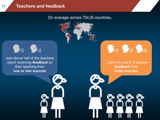 Mean mathematics performance, by school location, after acc
ounting for socio-economic status
Fig II.3.3
1717 Teachers and feedback
On average across TALIS countries,
...and only one in 5 receive
feedback from
three sources.
Just above half of the teachers
report receiving feedback on
their teaching from
one or two sources
 