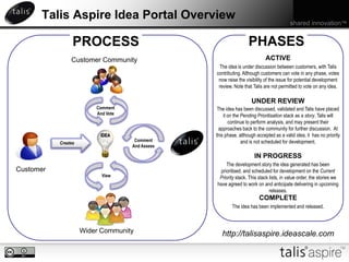 Talis Aspire Idea Portal Overview PHASES PROCESS ACTIVE Customer Community The idea is under discussion between customers, with Talis contributing. Although customers can vote in any phase, votes now raise the visibility of the issue for potential development review. Note that Talis are not permitted to vote on any idea. UNDER REVIEW Comment And Vote The idea has been discussed, validated and Talis have placed it on the Pending Prioritisation stack as a story. Talis will continue to perform analysis, and may present their approaches back to the community for further discussion.  At this phase, although accepted as a valid idea, it  has no priority and is not scheduled for development. IDEA Comment And Assess Creates IN PROGRESS The development story the idea generated has been prioritised, and scheduled for development on the Current Priority stack. This stack lists, in value order, the stories we have agreed to work on and anticipate delivering in upcoming releases.  Customer View COMPLETE The idea has been implemented and released. Wider Community http://talisaspire.ideascale.com 
