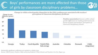 What can schools do to develop positive, high-achieving students? Insights from TALIS and PISA Slide 27