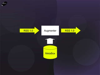 RSS 1.0 RSS 1.0 Augmenter MetaBox 
