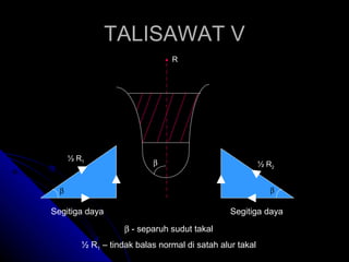 TALISAWAT V R    ½ R 1 ½ R 2    - separuh sudut takal ½ R 1  – tindak balas normal di satah alur takal Segitiga daya Segitiga daya 