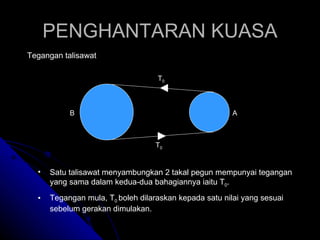 PENGHANTARAN KUASA Tegangan talisawat T 0 T 0 B A Satu talisawat menyambungkan 2 takal pegun mempunyai tegangan yang sama dalam kedua-dua bahagiannya iaitu T 0 . Tegangan mula, T 0  boleh dilaraskan kepada satu nilai yang sesuai sebelum gerakan dimulakan. 