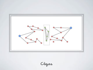 Cliques
 