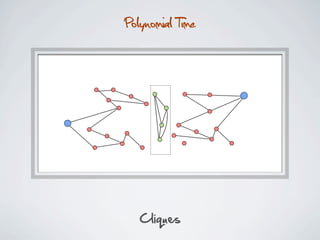 Polynomial Time




   Cliques
 