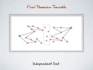 Fixed Parameter Tractable




   Independent  Set
 