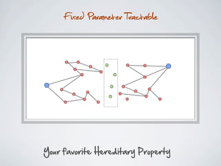 Fixed Parameter Tractable




Your  favorite  Hereditary  Property
 